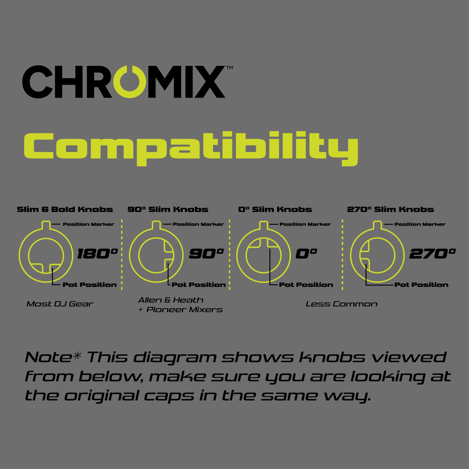 Strategia de branding a produselor ChromixGear